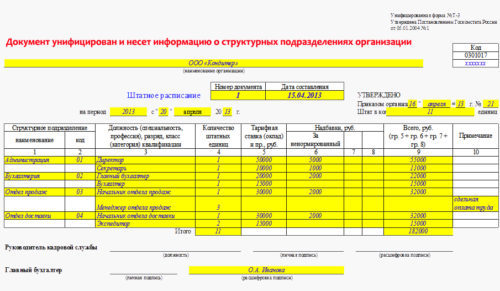 Как определить требуемое количество работников в тсж