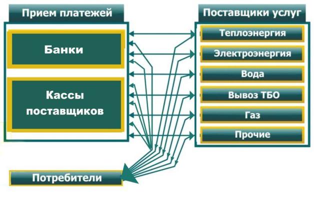 Как определяется плата за коммунальные услуги