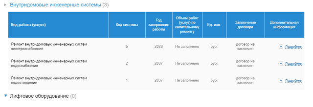 Как определяется срок капитального ремонта многоквартирного дома