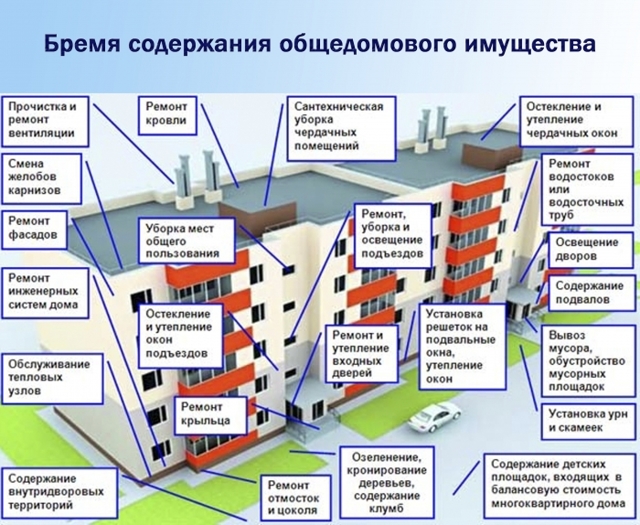 Как организовать самоуправление многоквартирного дома по шагово