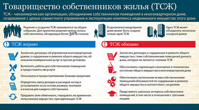 Как организовать тсж в новостройке