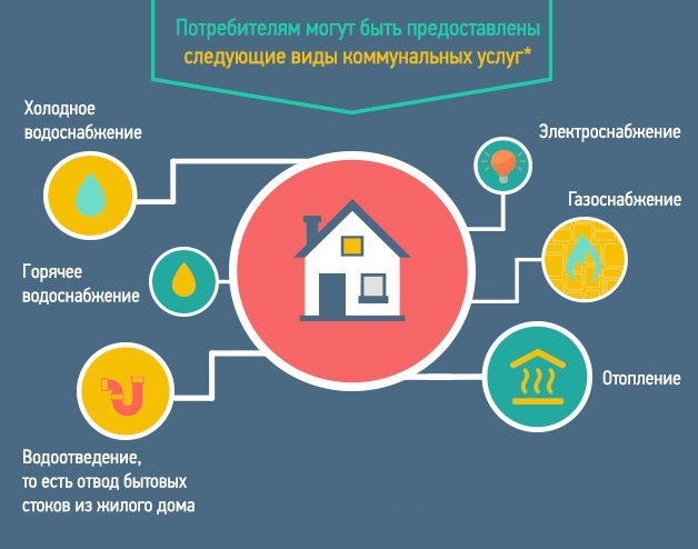 Карта ресурсоснабжения мкд