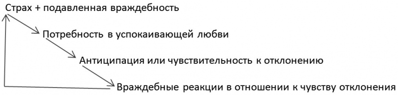 Как освободиться от  порочного круга  социального страха