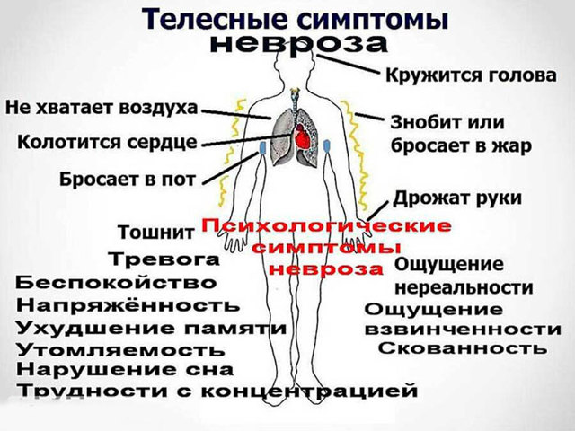 Как отличить невроз от других заболеваний: правила дифференцирования невроза от грыжи пищеводного отверстия диафрагмы