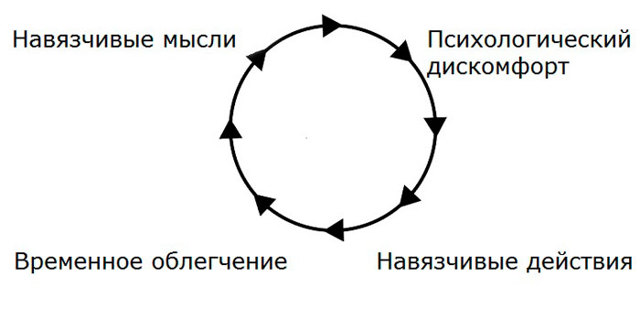 Как отличить невроз от других заболеваний: правила дифференцирования невроза от грыжи пищеводного отверстия диафрагмы