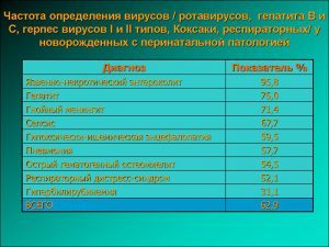 Как передается гепатит с: можно ли заразиться через зубную щетку