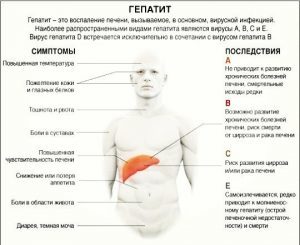 Как передается гепатит с: можно ли заразиться через зубную щетку