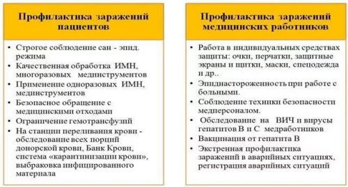 Как передается гепатит с: можно ли заразиться через зубную щетку