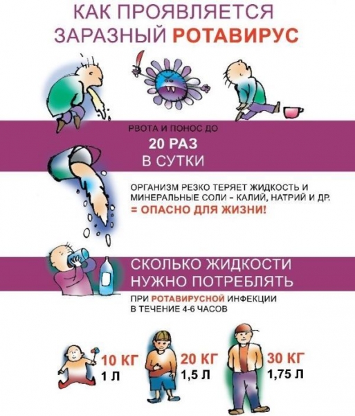 Как передается ротавирус