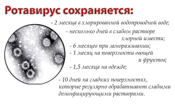 Как передается ротавирус