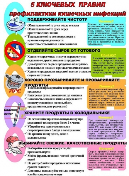 Как передается ротавирус