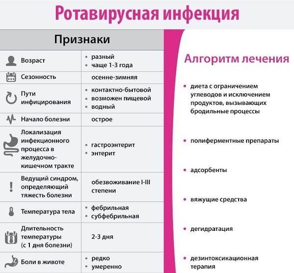 Как передается ротавирус