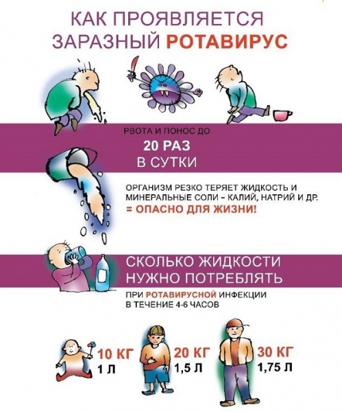 Как передается ротавирус