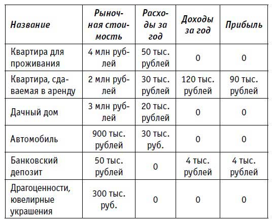 Как переключиться на психологию богатства
