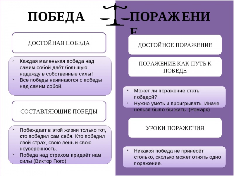 Как победить страх – победа над страхом своими силами