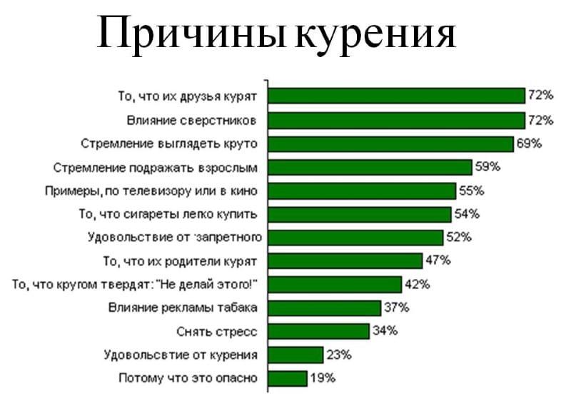 Как побороть желание курить — как бросить курить советы