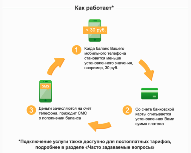 Как подключить автоплатеж на планшете жкх