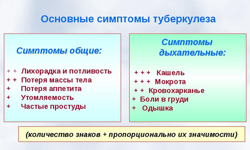 Как подтвердить диагноз туберкулез