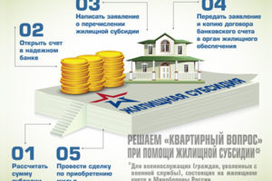 Как получить дотацию на оплату жкх