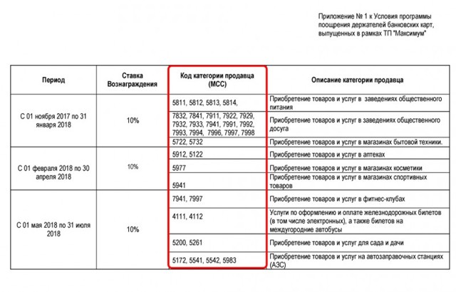 Как получить кэшбэк при оплате коммунальных услуг