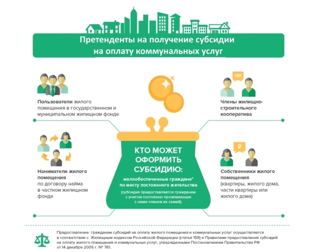 Как получить скидку на оплату жкх многодетным
