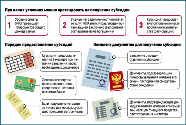 Как получить субсидию на жкх в краснодарском крае