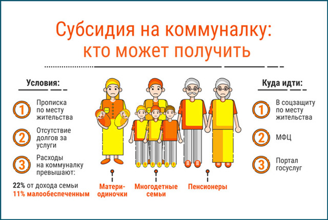 Как получить субсидию на жкх в краснодарском крае