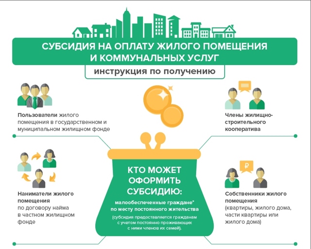 Как получить субсидию на жкх в краснодарском крае