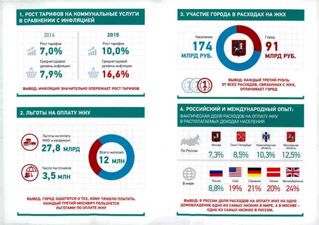 Как получить субсидию на жкх в краснодарском крае