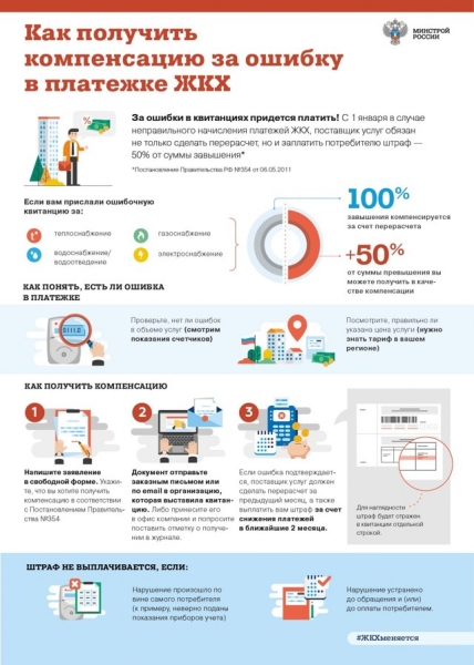 Как понизить тарифы жкх
