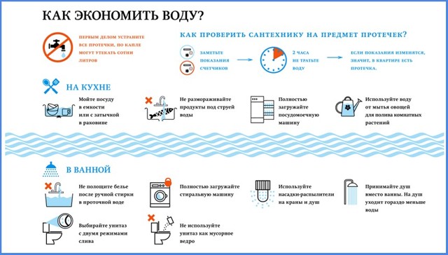 Как понизить тарифы жкх