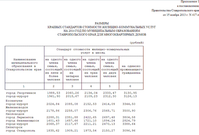 Как понизить тарифы жкх