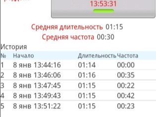 Как понять, что начались схватки и роды, ощущения, как начинаются схватки