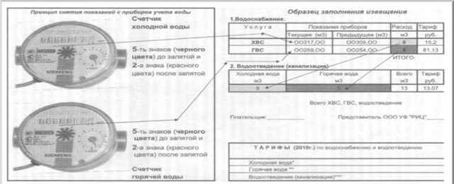 Как посчитать квартплату по счетчикам за воду