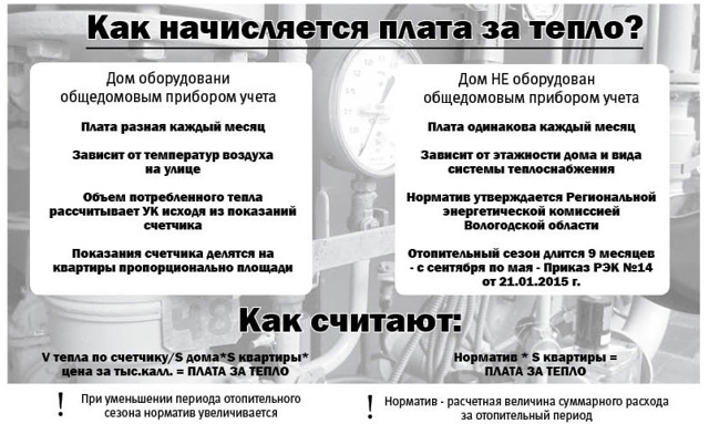 Как посчитать оплату за отопление в многоквартирном доме