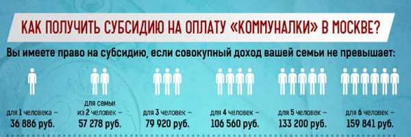 Как посчитать субсидию на коммунальные услуги 2019 в москве