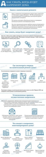 Как посмотреть когда будет капитальный ремонт в моем доме