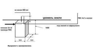 Как поставить шлагбаум во дворе многоквартирного дома в москве