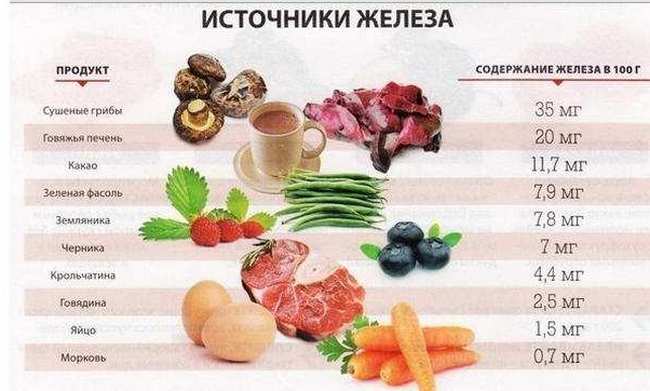 Как повысить низкий гемоглобин при беременности