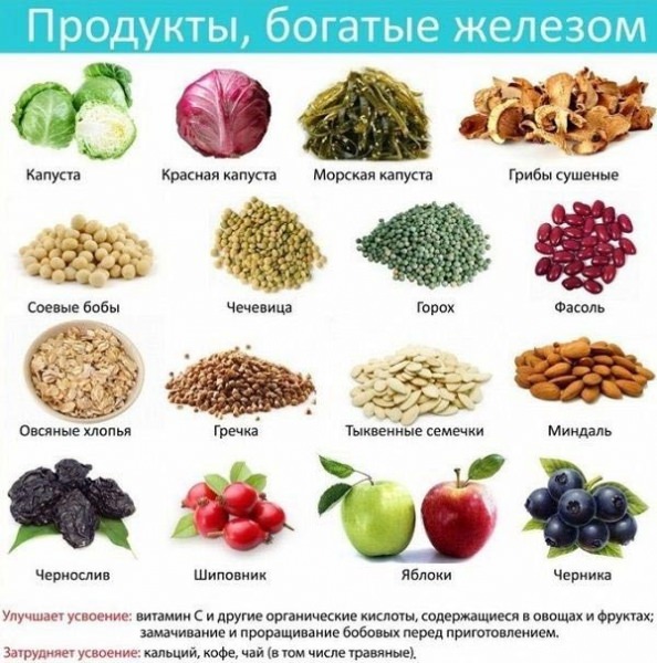 Как повысить низкий гемоглобин при беременности