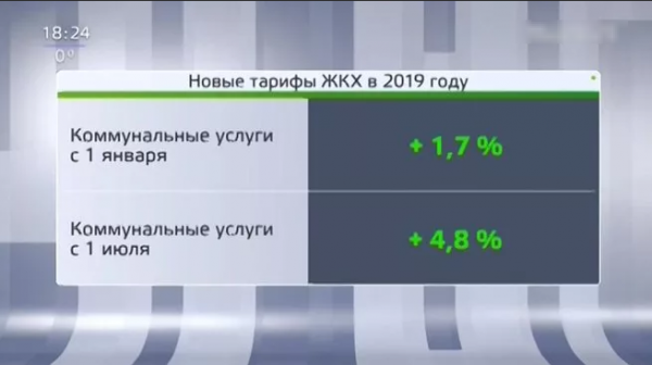 Как повысится квартплата в 2019