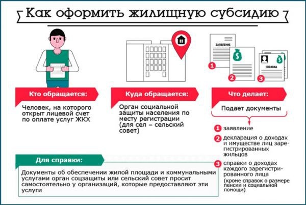 Как повысится квартплата в 2019
