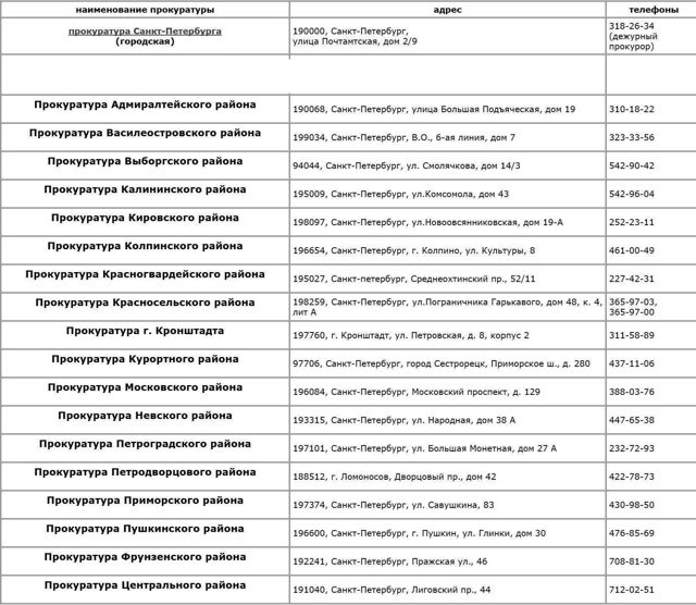 Как пожаловаться на работу жкх в спб