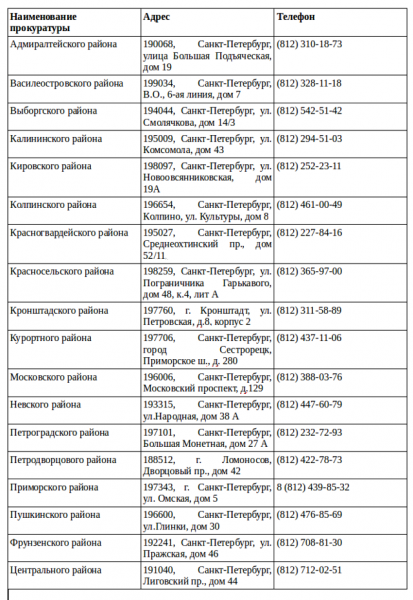 Как пожаловаться на работу жкх в спб
