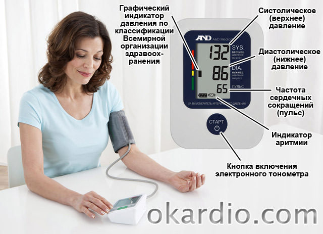 Как правильно измерить давление электронным тонометром