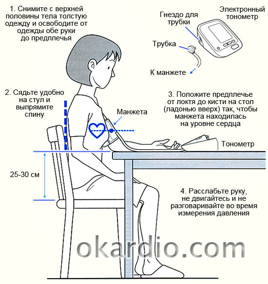 Как правильно измерить давление электронным тонометром