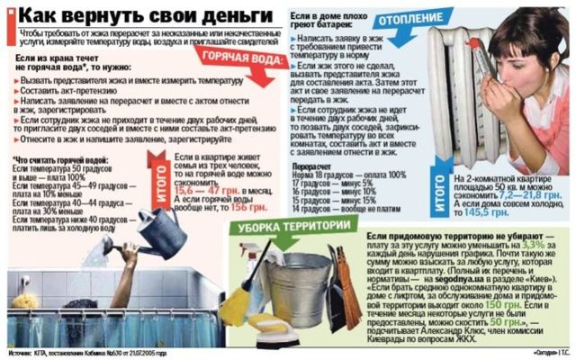 Как правильно ликвидировать тсж