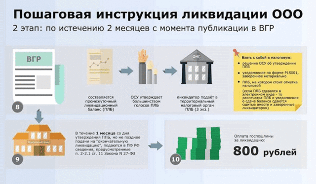 Как правильно ликвидировать тсж