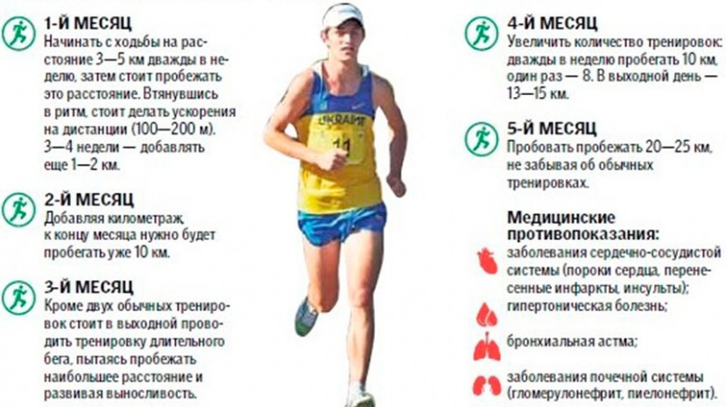 Как правильно начать бегать