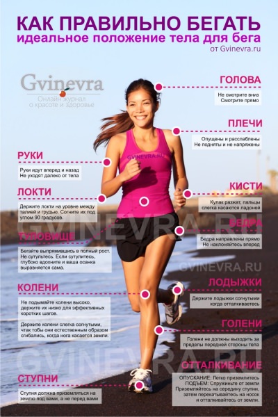 Как правильно начать бегать